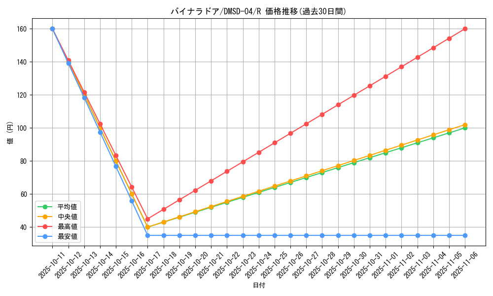 card_60904_series_65772_rarity_101829_graph