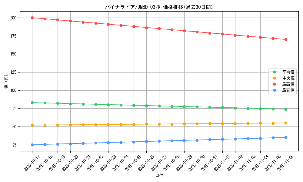 card_60904_series_65774_rarity_101829_graph