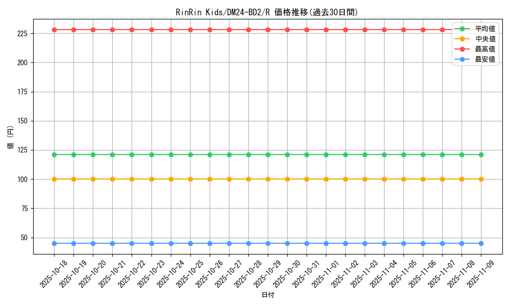 card_60906_series_65321_rarity_101829_graph
