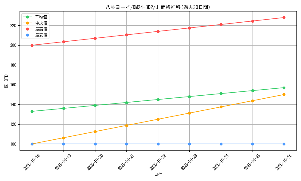 card_60907_series_65321_rarity_101855_graph