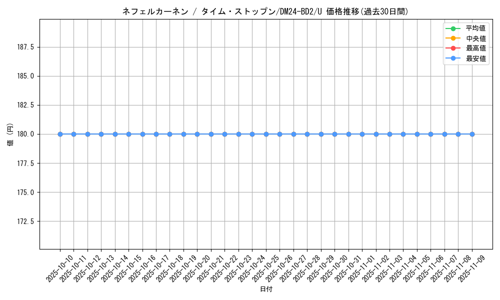 card_60908_series_65321_rarity_101855_graph