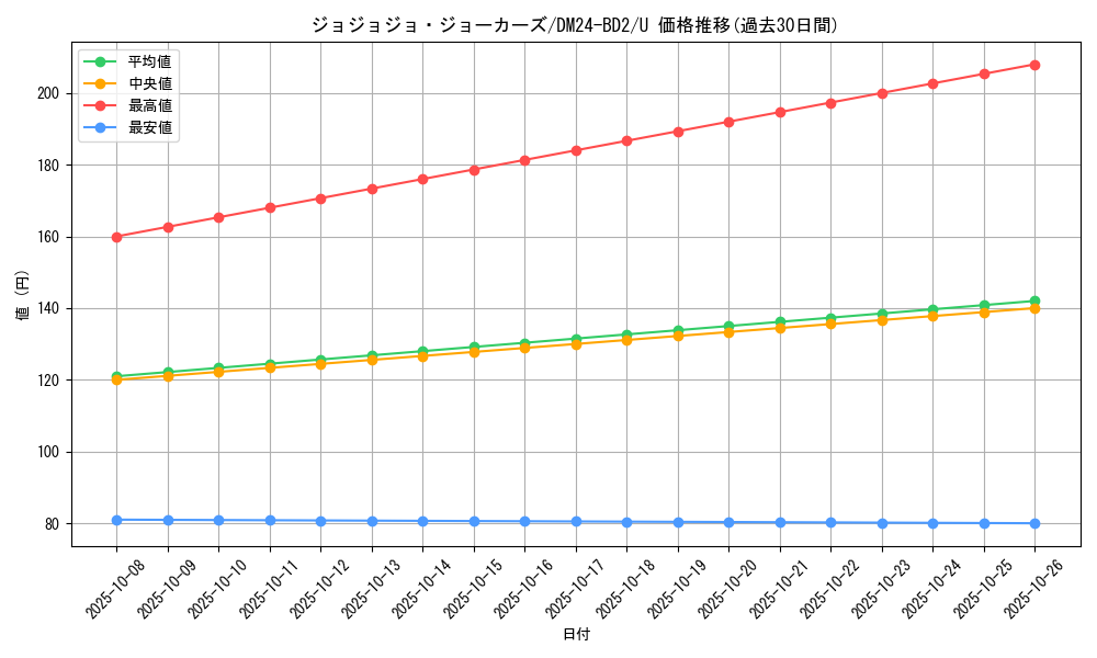 card_60909_series_65321_rarity_101855_graph