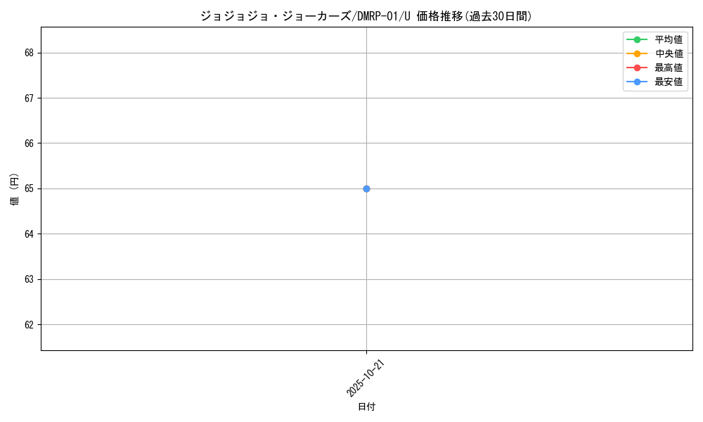 card_60909_series_65453_rarity_101855_graph