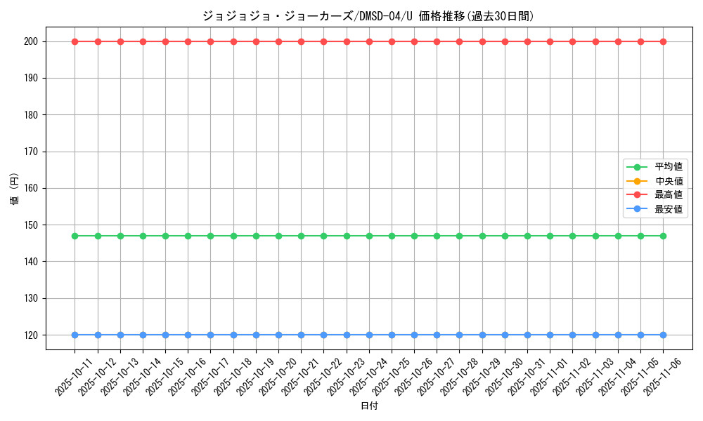 card_60909_series_65772_rarity_101855_graph
