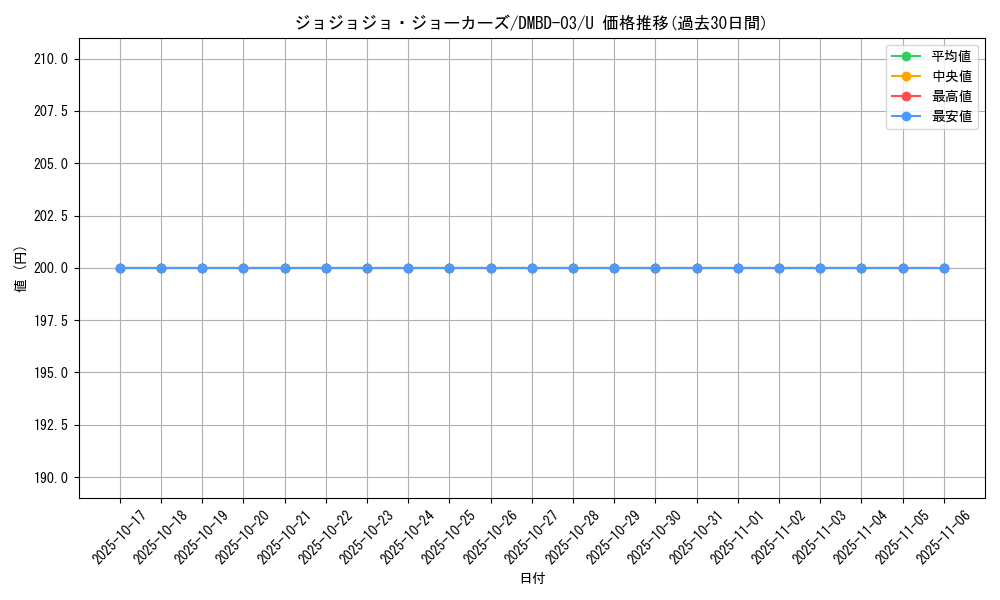 card_60909_series_65774_rarity_101855_graph