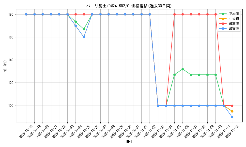 card_60910_series_65321_rarity_101888_graph
