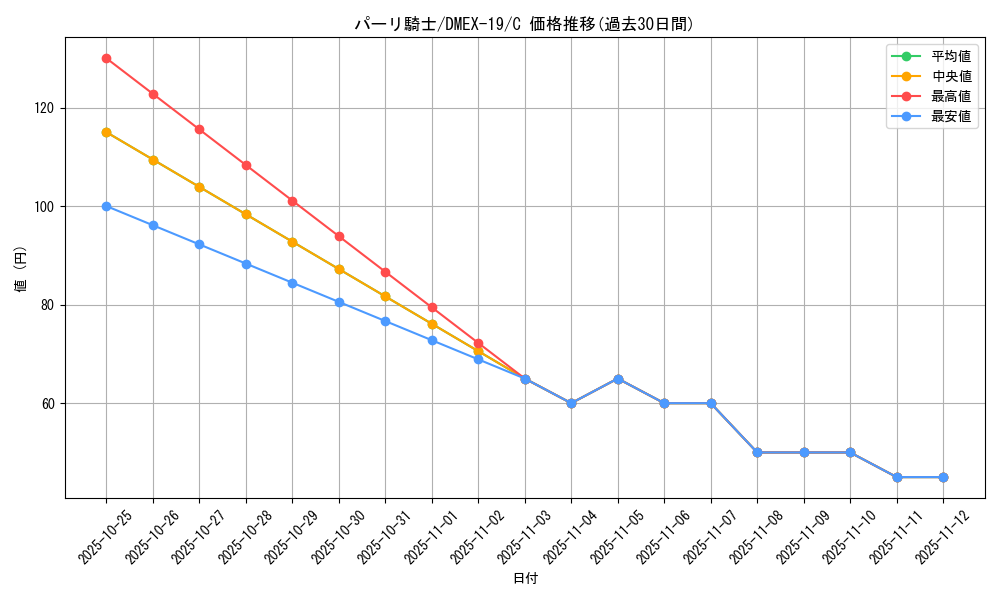 card_60910_series_65412_rarity_101888_graph