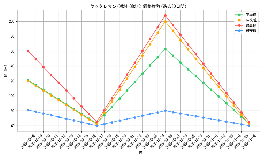 card_60911_series_65321_rarity_101888_graph