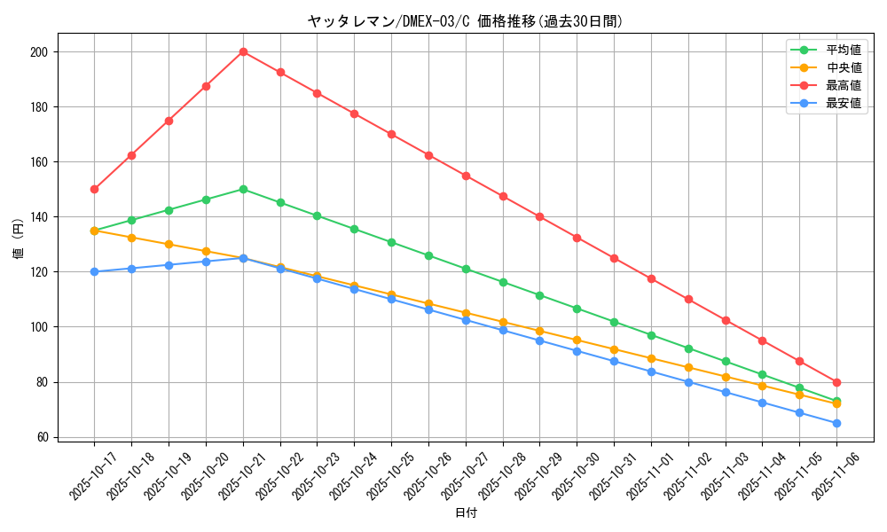 card_60911_series_65443_rarity_101888_graph