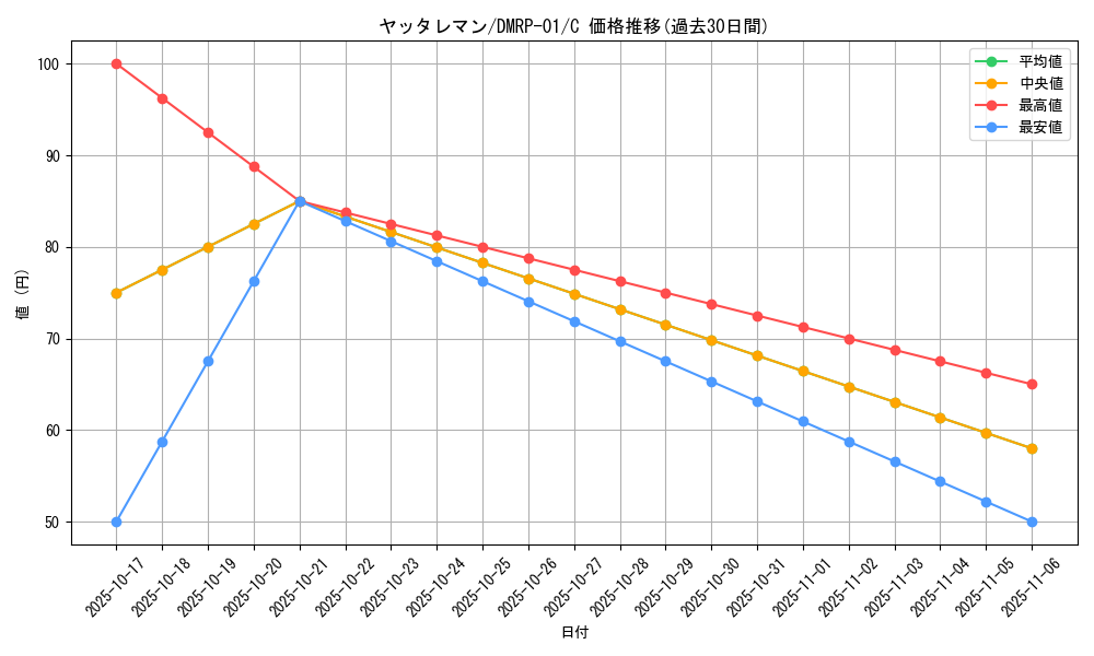 card_60911_series_65453_rarity_101888_graph