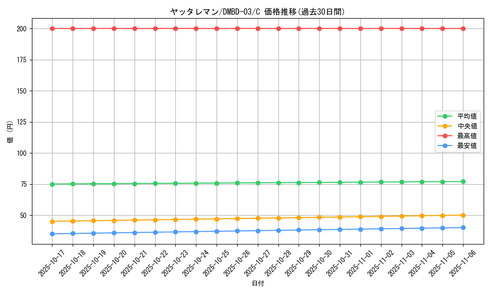 card_60911_series_65774_rarity_101888_graph