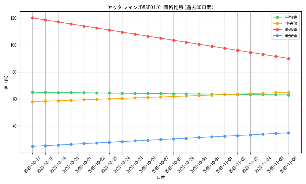 card_60911_series_74173_rarity_101888_graph
