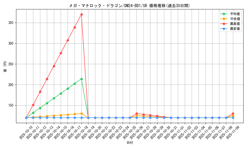 card_60914_series_65322_rarity_101779_graph