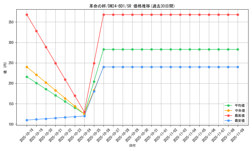 card_60915_series_65322_rarity_101779_graph