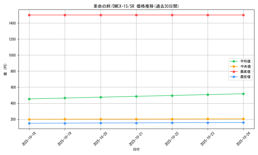 card_60915_series_65421_rarity_101779_graph
