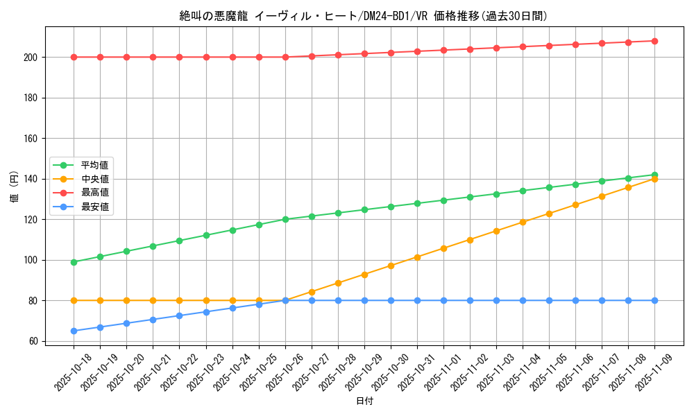 card_60917_series_65322_rarity_101809_graph