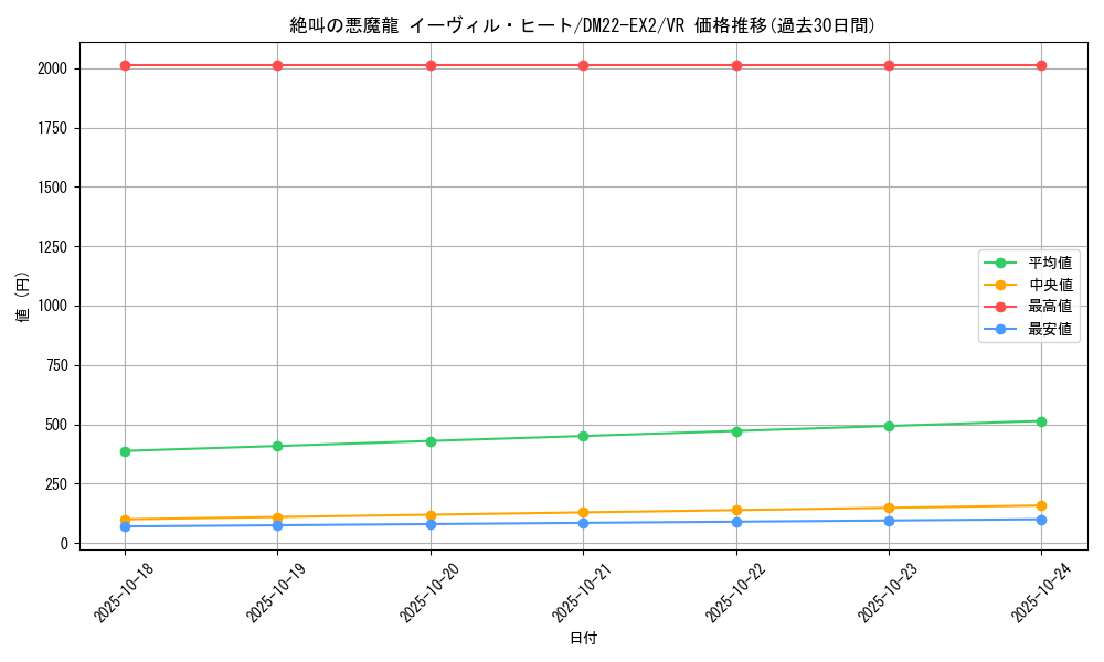 card_60917_series_65407_rarity_101809_graph