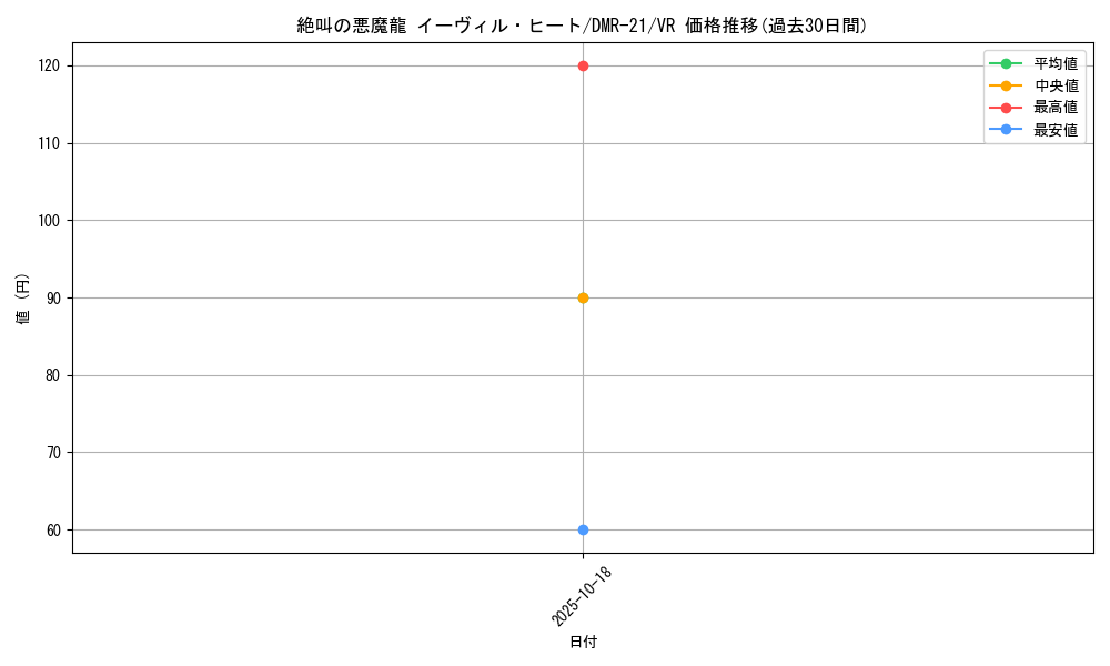 card_60917_series_65460_rarity_101809_graph