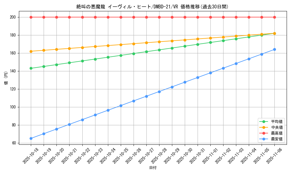 card_60917_series_65736_rarity_101809_graph