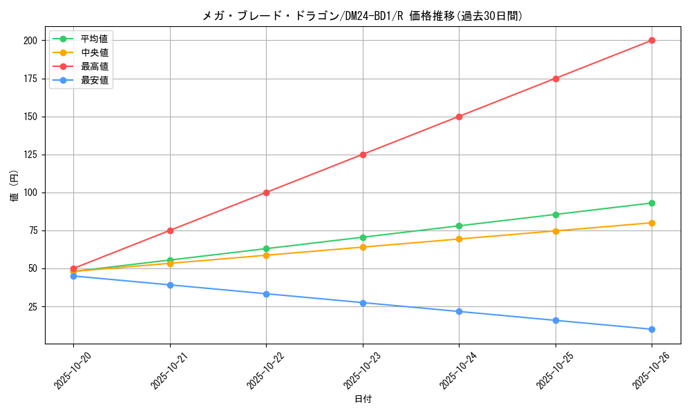 card_60919_series_65322_rarity_101829_graph