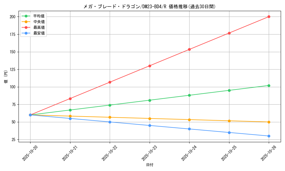 card_60919_series_65329_rarity_101829_graph