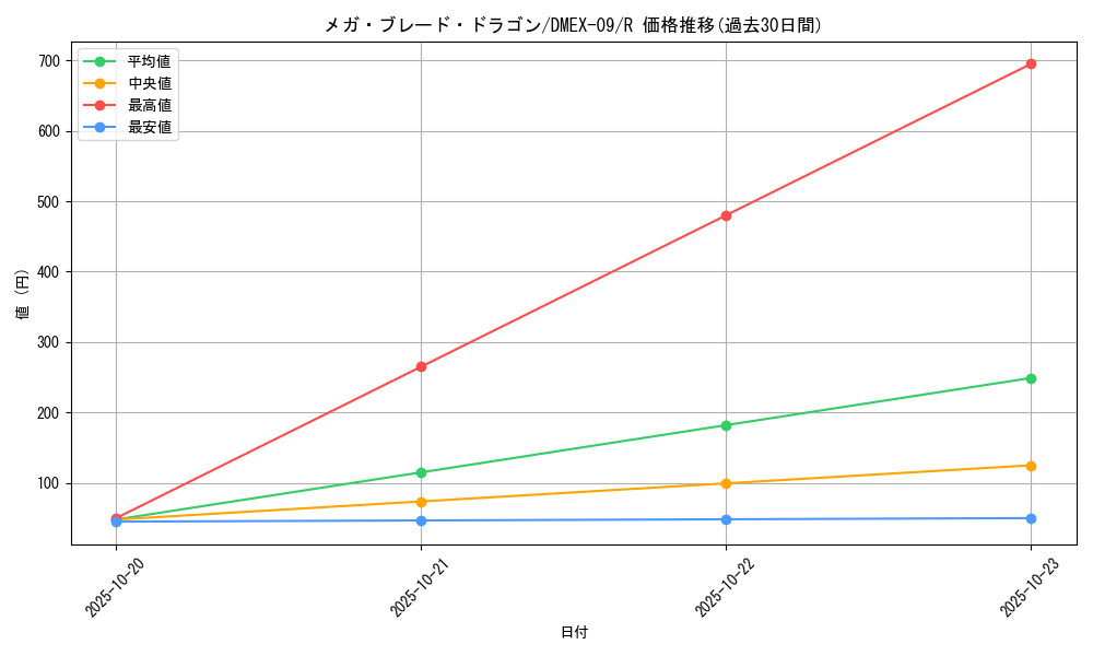 card_60919_series_65431_rarity_101829_graph