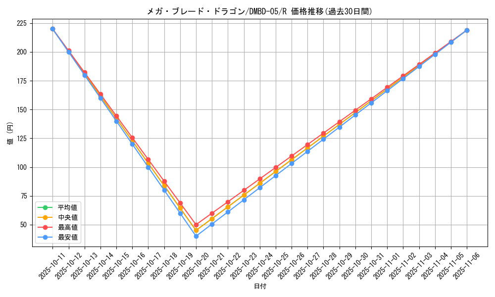 card_60919_series_65769_rarity_101829_graph