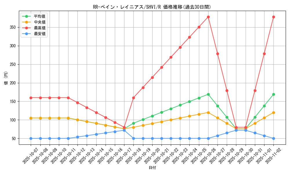 card_6091_series_13864_rarity_62_graph