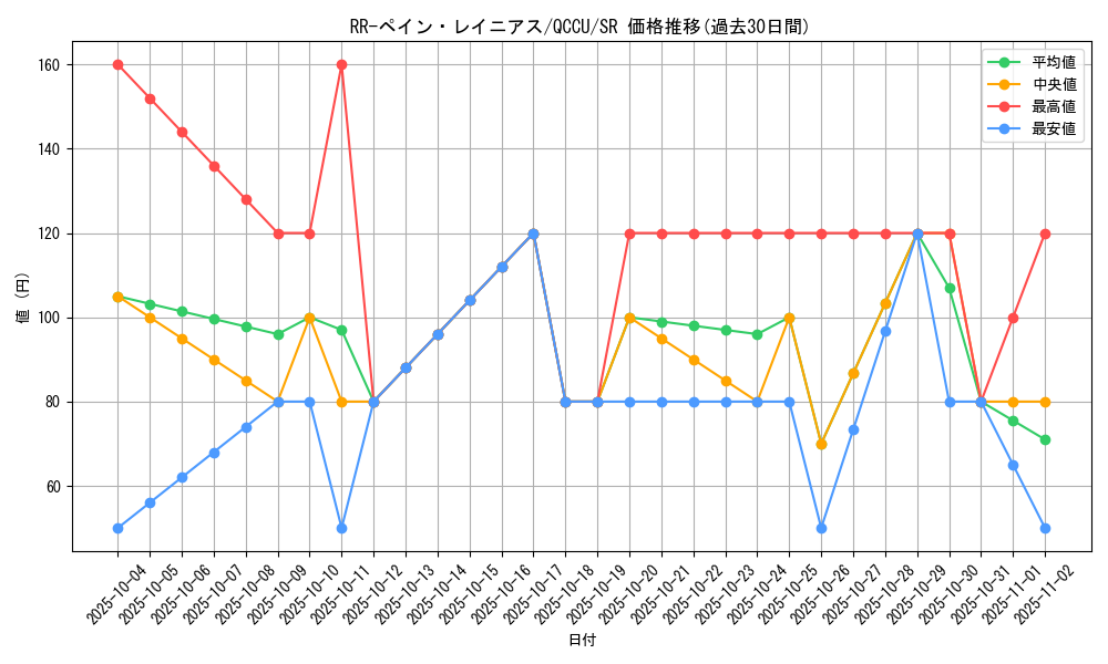 card_6091_series_2798_rarity_3_graph