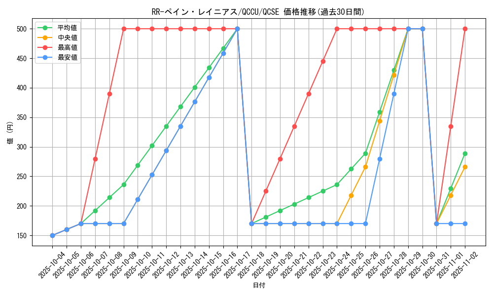 card_6091_series_2798_rarity_408_graph