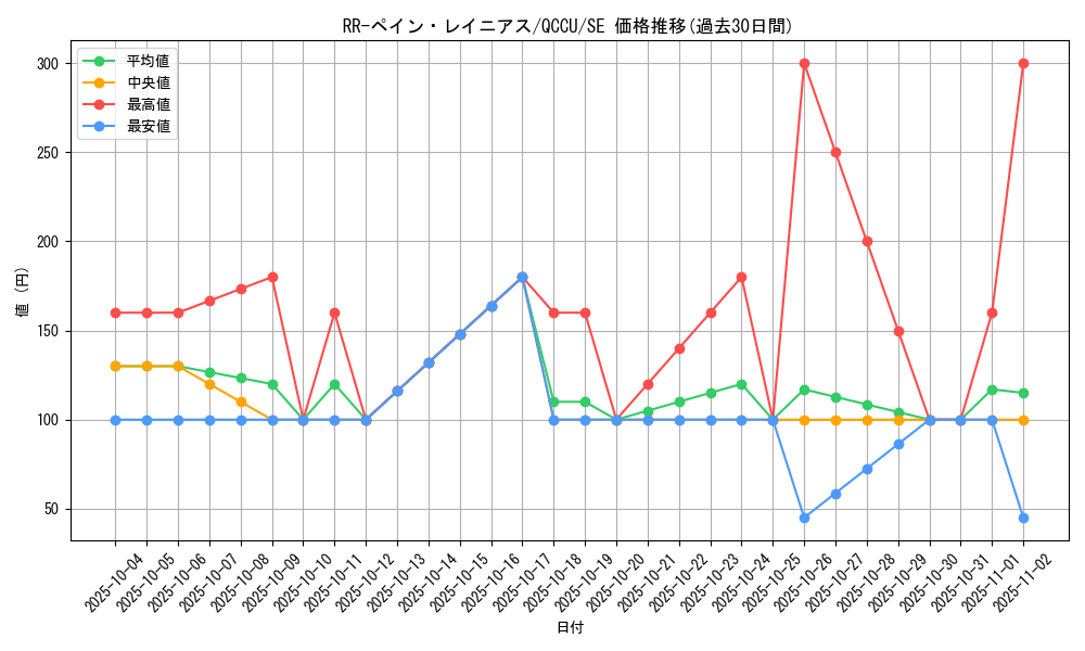 card_6091_series_2798_rarity_5_graph