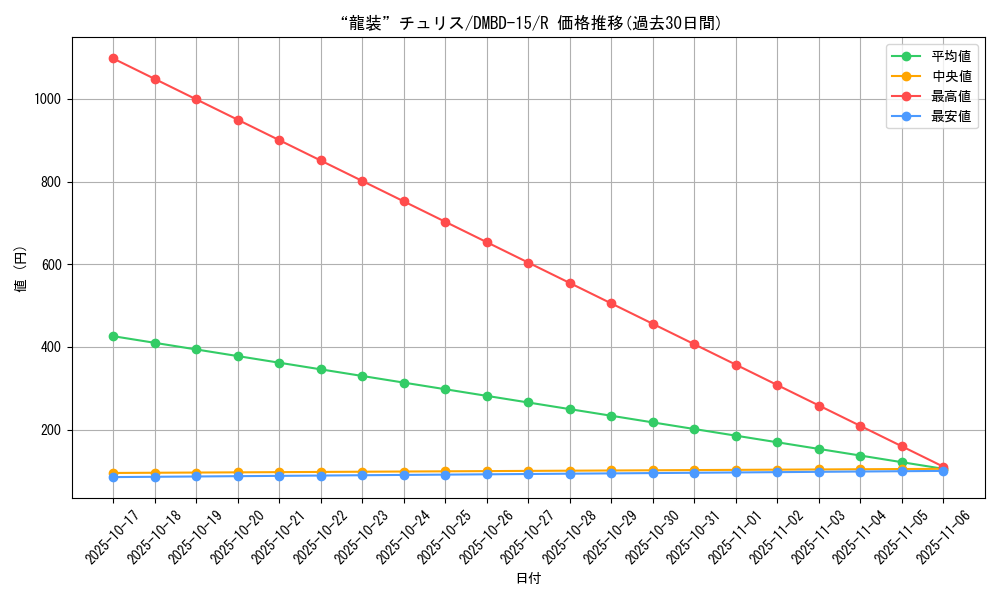 card_60920_series_65749_rarity_101829_graph