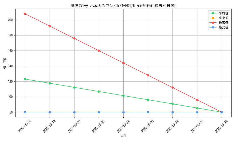 card_60926_series_65322_rarity_101855_graph