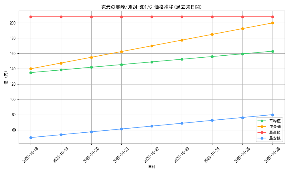 card_60928_series_65322_rarity_101888_graph