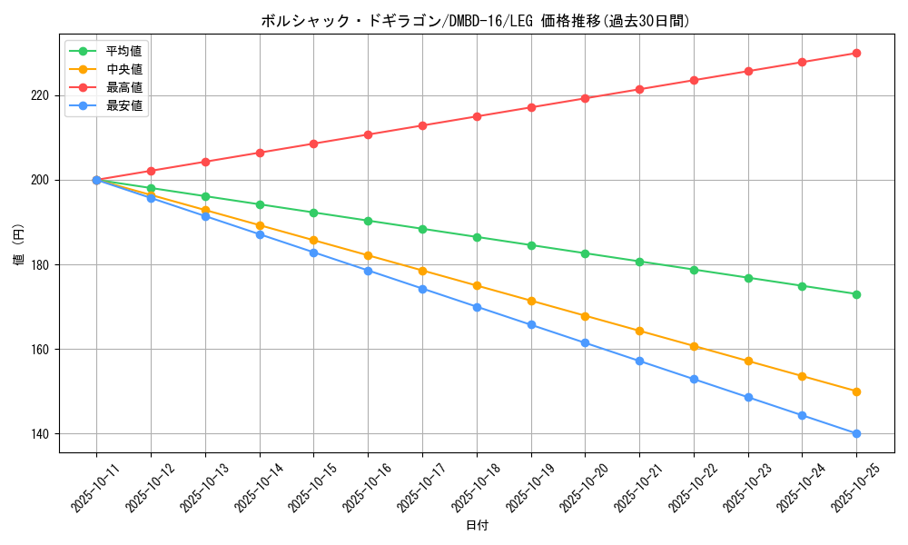 card_60929_series_65745_rarity_102107_graph