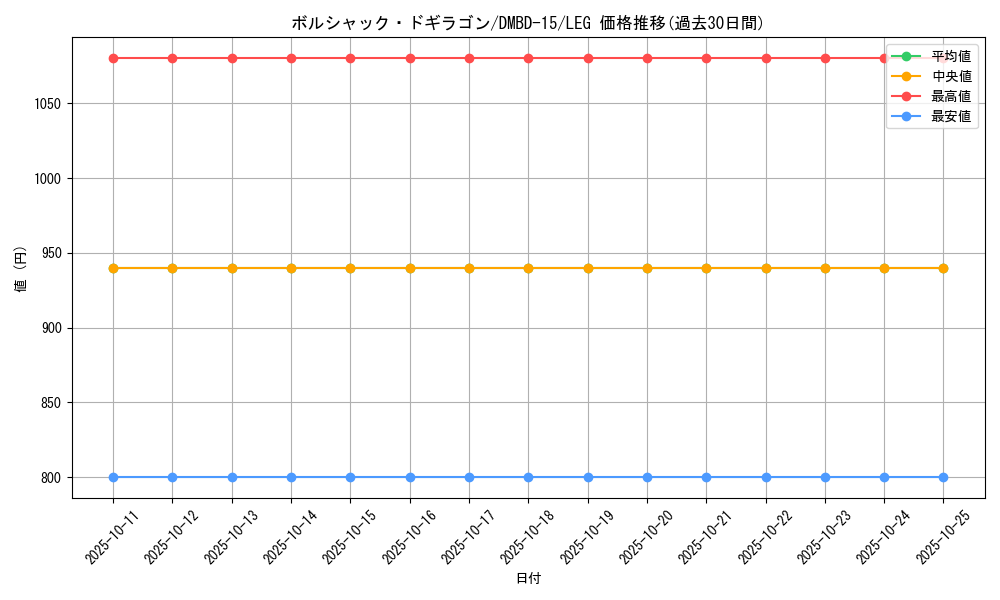 card_60929_series_65749_rarity_102107_graph