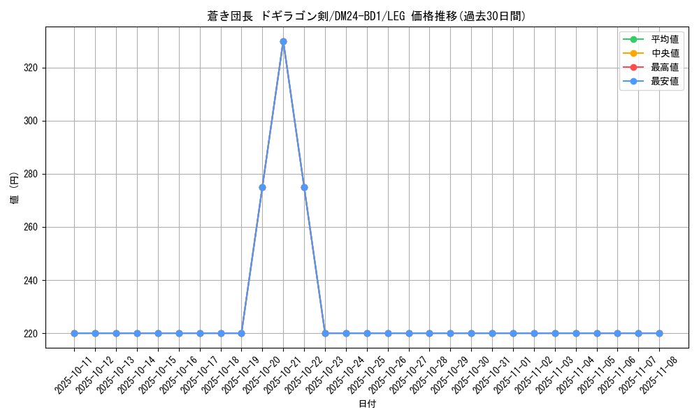 card_60933_series_65322_rarity_102107_graph