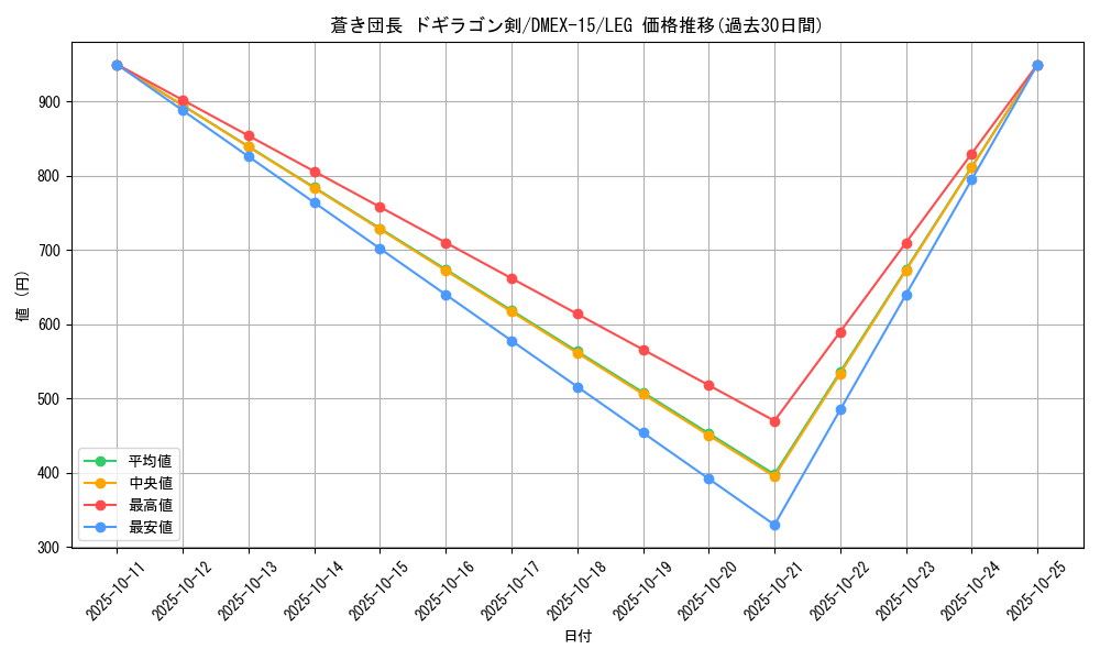 card_60933_series_65421_rarity_102107_graph