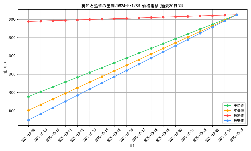 card_60940_series_65395_rarity_101779_graph