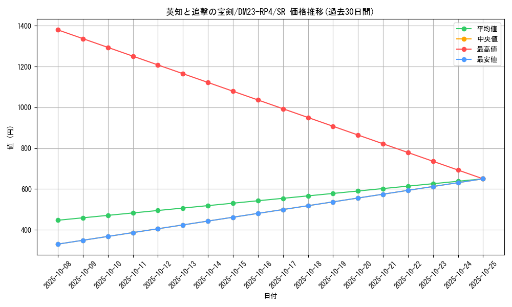 card_60940_series_65400_rarity_101779_graph