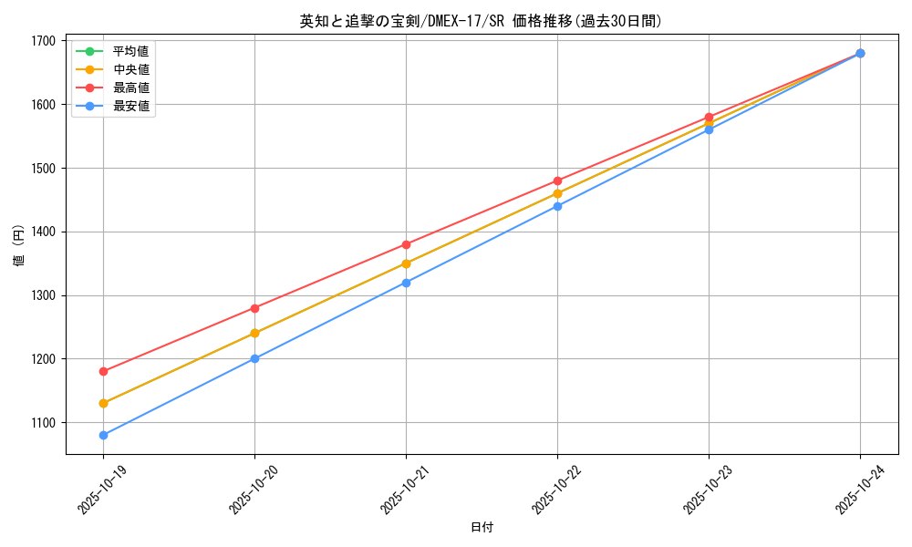 card_60940_series_65417_rarity_101779_graph