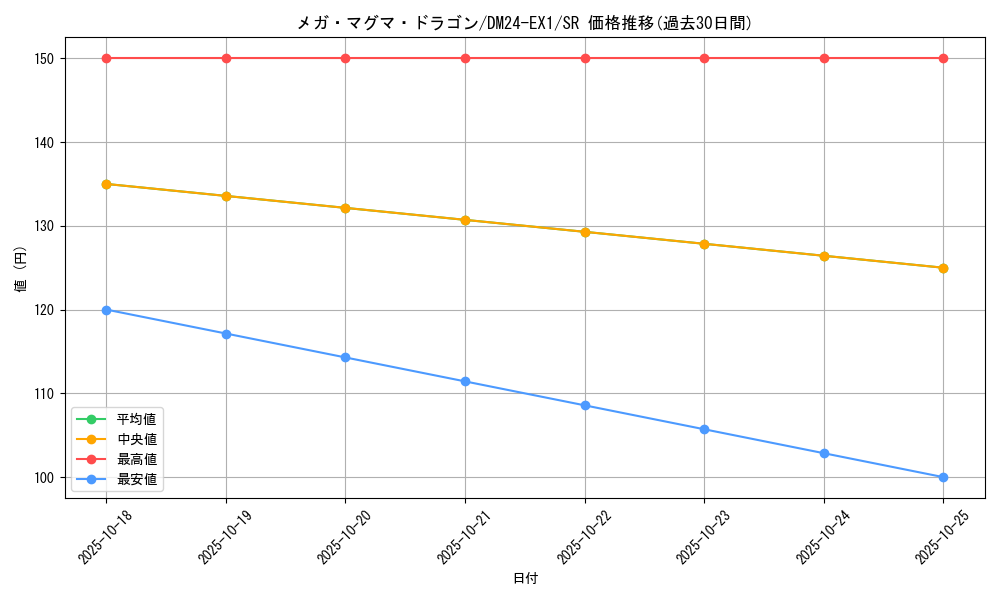 card_60941_series_65395_rarity_101779_graph