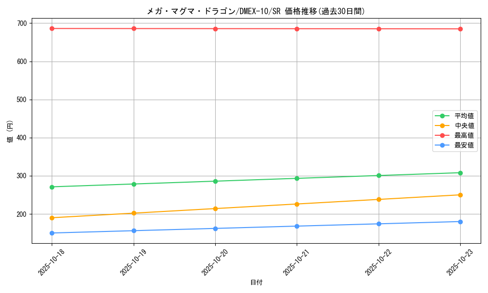 card_60941_series_65430_rarity_101779_graph