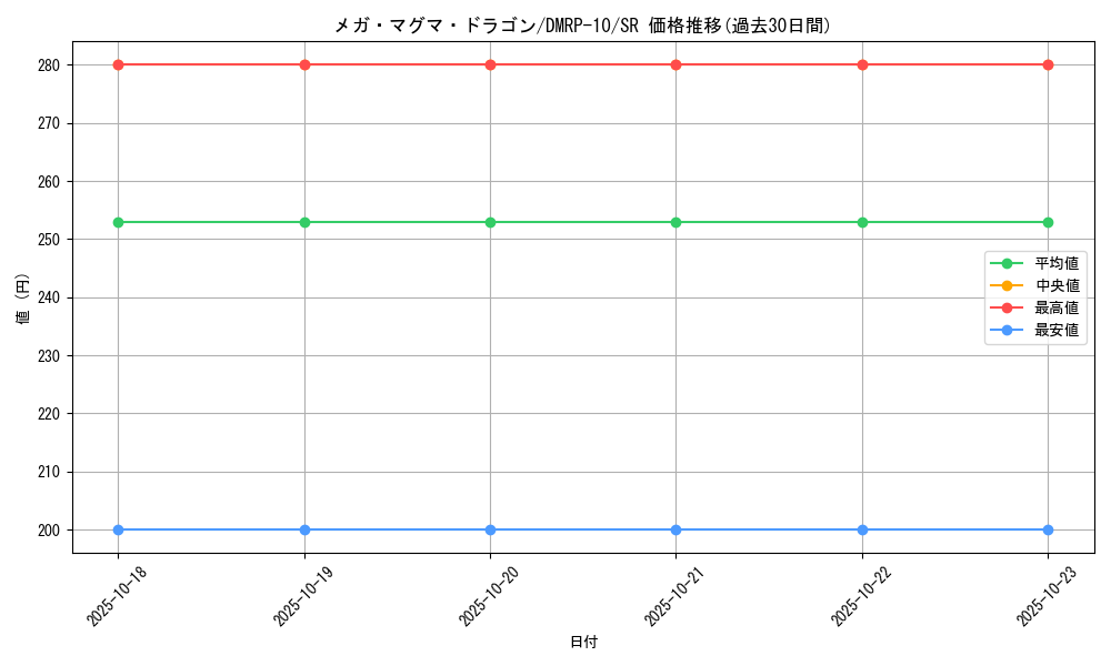 card_60941_series_65438_rarity_101779_graph