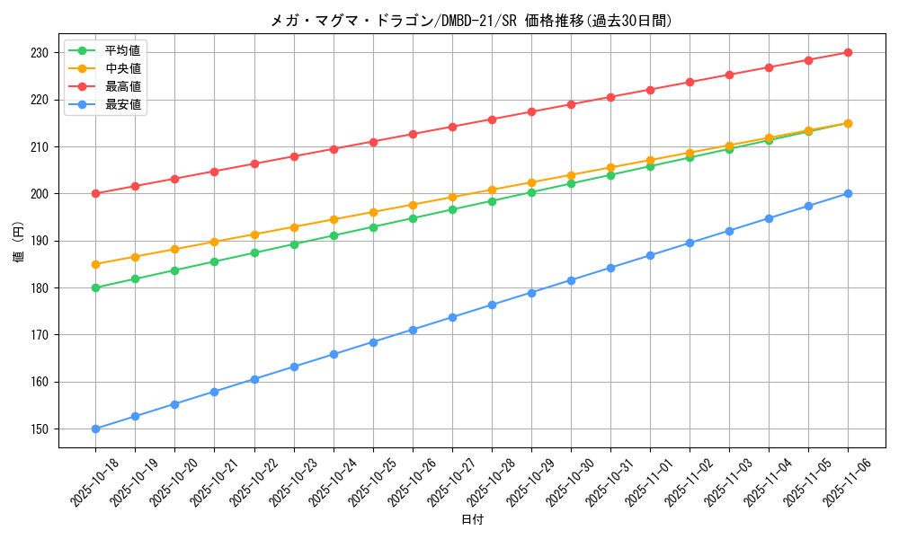 card_60941_series_65736_rarity_101779_graph