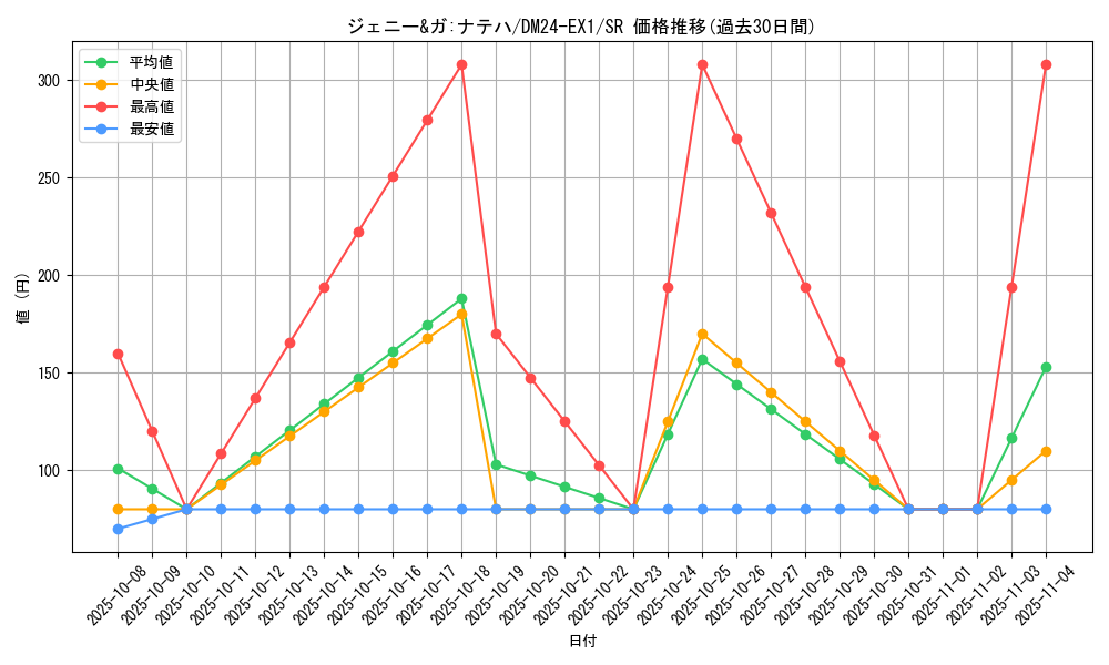 card_60946_series_65395_rarity_101779_graph
