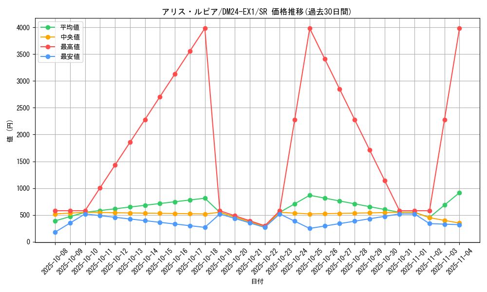 card_60947_series_65395_rarity_101779_graph