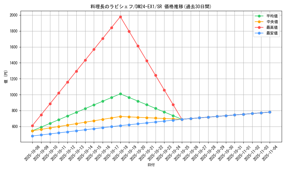 card_60954_series_65395_rarity_101779_graph