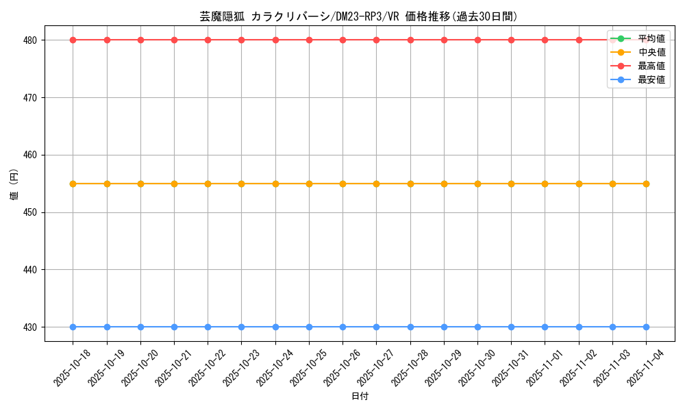 card_60959_series_65402_rarity_101809_graph