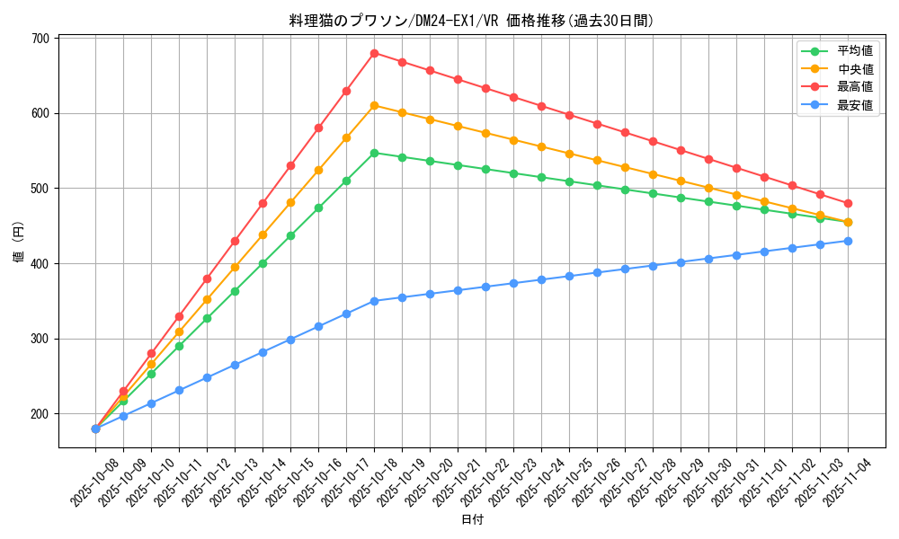 card_60961_series_65395_rarity_101809_graph